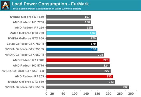 gtx 750 ti requirements psu