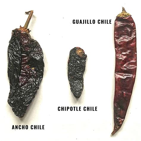 guajillo peppers vs ancho pepper