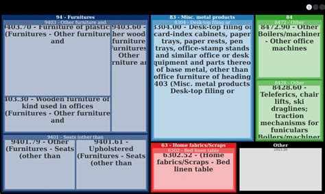 Guangdong Shunde Fannai Furniture Co. Ltd
