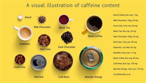 guarana caffeine content vs coffee