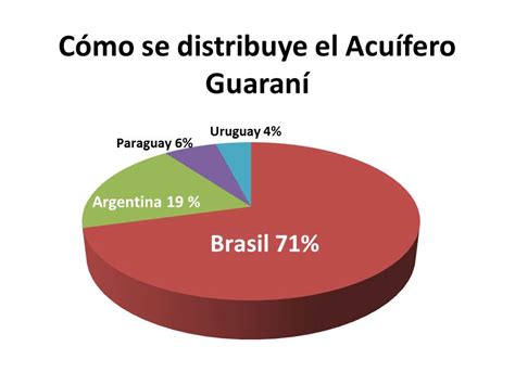 guarani para real grafico