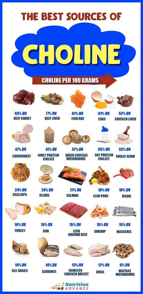 guaranine and choline sources