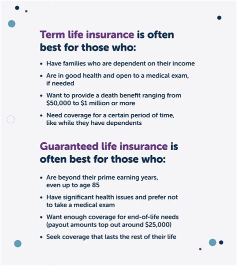 guaranteed issue life insurance policy