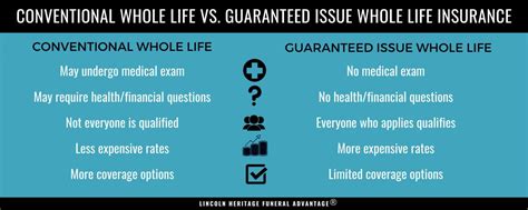 guaranteed issue whole life insurance policy