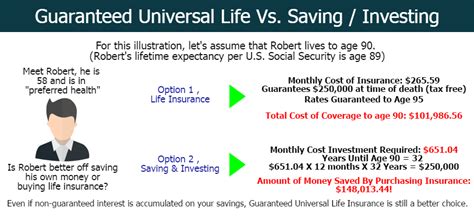 guaranteed life insurance policy+tactics
