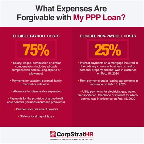 guaranteed payments ppp loan forgiveness