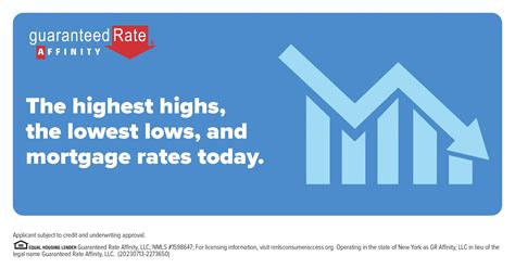 guaranteed rate affinity mortgage rates