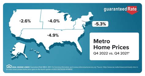 guaranteed rate mortgage rates