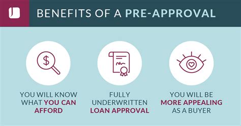 guaranteed rate pre approval