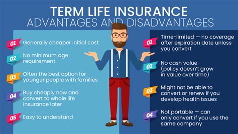 guaranteed term life insurance employer