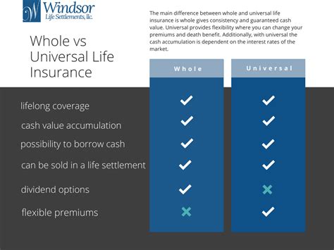 guaranteed ul vs whole life insurance