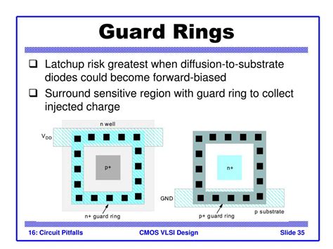 Guard Ring Vlsi