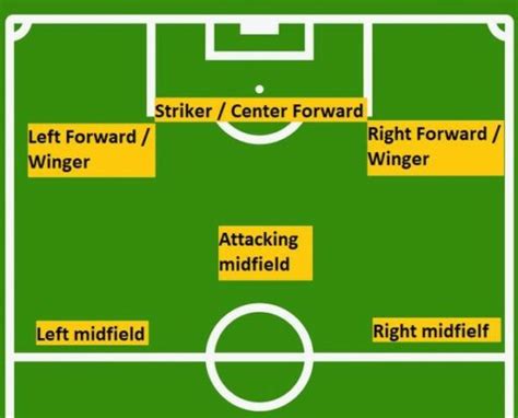 Guard Vs Forward Vs Center
