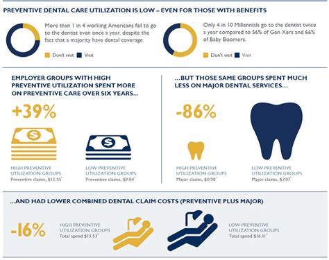 guardian dental insurance coverage