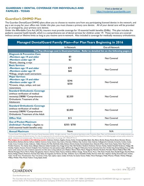 guardian dental plans ppo