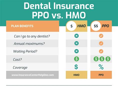 guardian dental value ppo plan vs nap