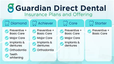 guardian direct dental plans