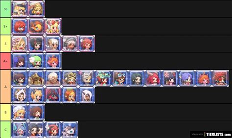 guardian tales character tier list