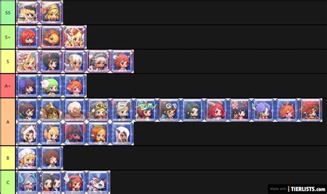 guardian tales tier list 2022