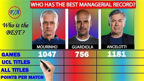 guardiola vs ancelotti stats