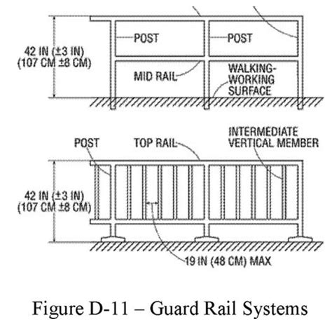 Guardrail Height Safety
