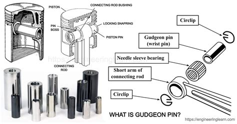 Gudgeon Pin Hsn Code