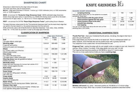 Guelph Knife Sharpening