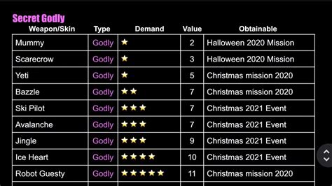 guesty roblox value list Archives - CrazyAshwin
