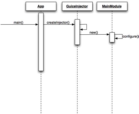 Guice Injector Getinstance Named