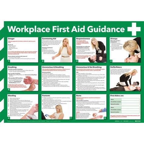 guidance the first aid code of practice provides for a workplace