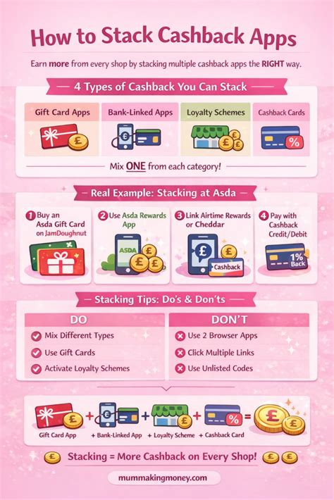 Guide Cashback Apps For Beginners