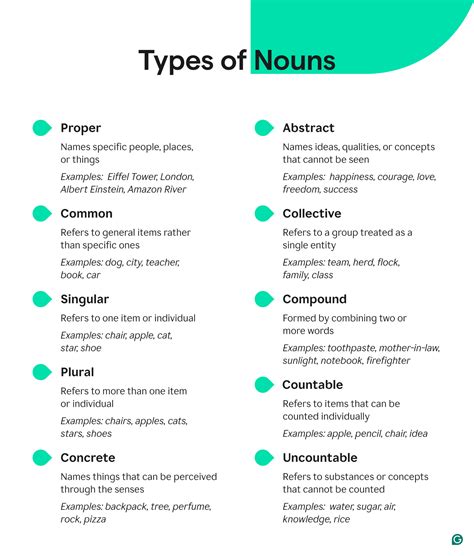 Guide Definition Noun