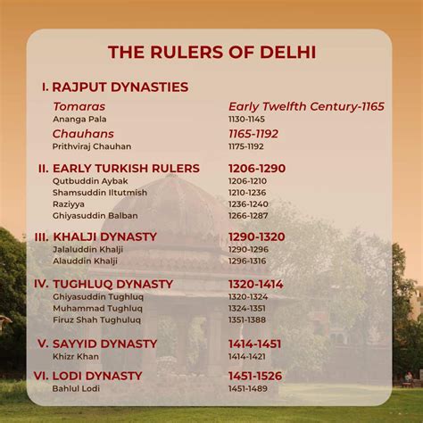 guide explaining Delhi History
