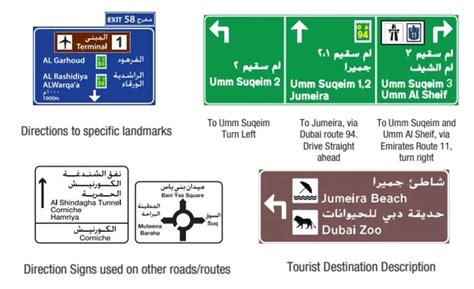Guide Signs Uae
