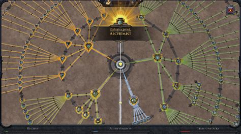guide to albion online