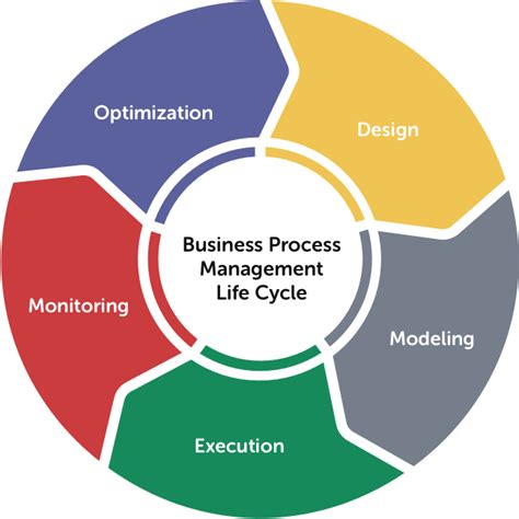 guide to business process management