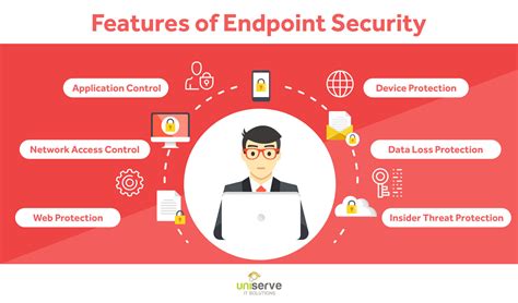 guide to endpoint protection policies