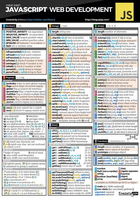 guide to javascript