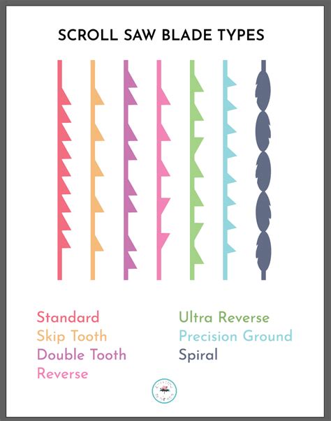 Guide To Scroll Saw Blades