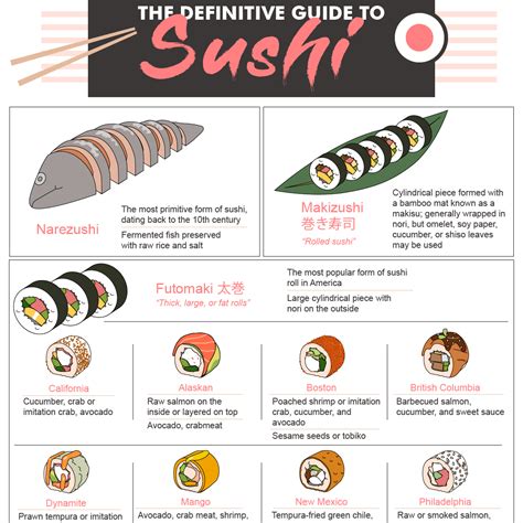 guide to sushi with pictures