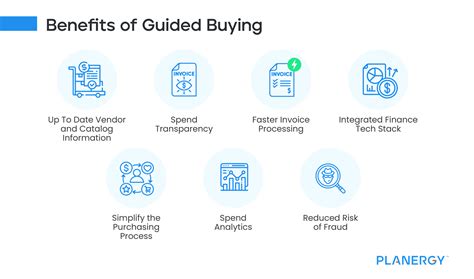 Unlock Your Perfect Purchase: Guided Buying Journey