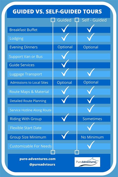 guided tours vs self guided tours