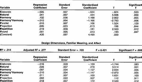 Guidelines For Selecting Or Modifying Logos