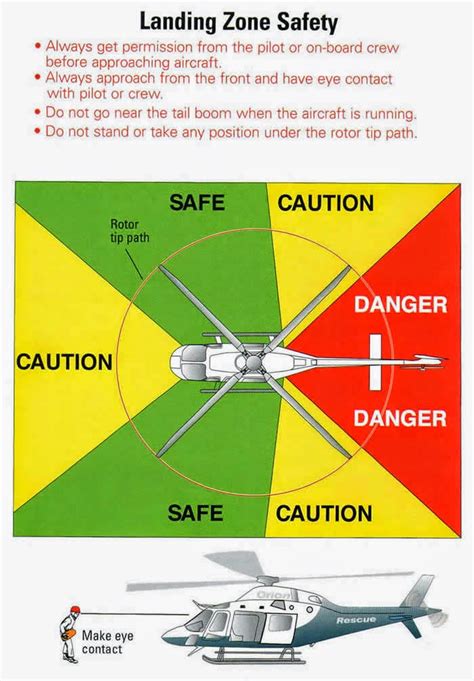 guidelines for helicopter landing zones