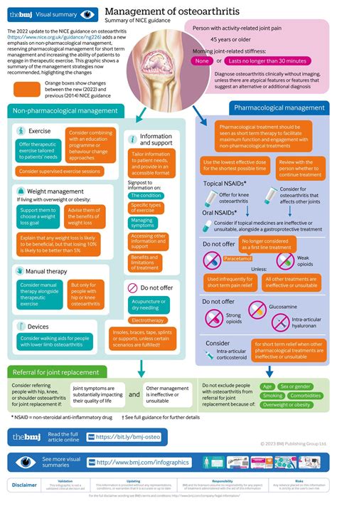 guidelines for treating hip oa