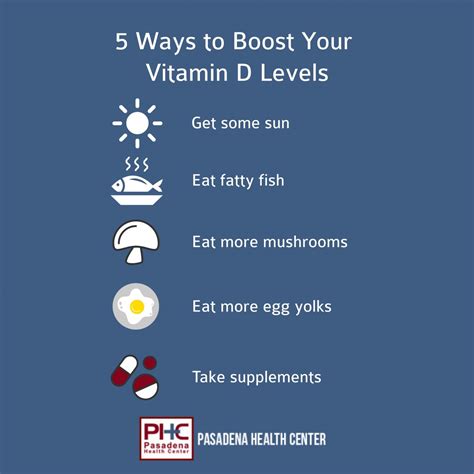 Vitamin D For Weight Loss