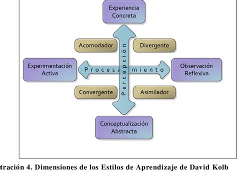 Incredible Guild Y Garger 1998 Updated