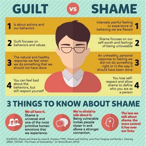 guilt and shame in recovery