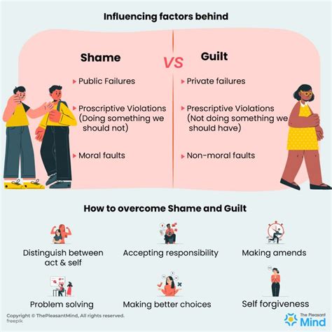 guilt vs shame based culture