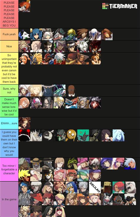 guilty gear season 3 tier list